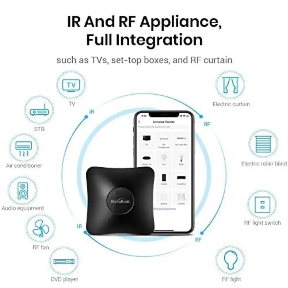 Black IR and RF Appliance Controller